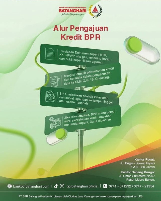 Tentang Kredit BPR